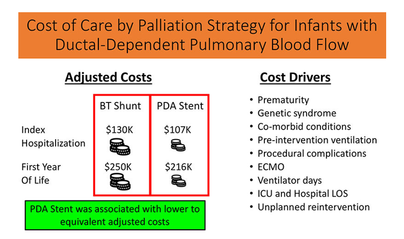 Differences in Cost of Care - PDA Stent and Modified BT Shunt 
